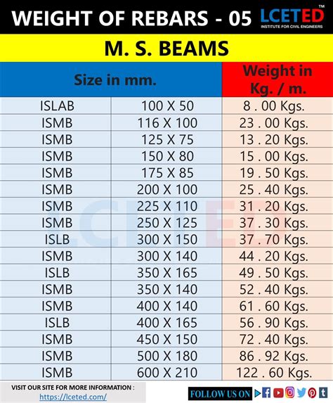 steel box section sizes and weights|steel section weight calculator.